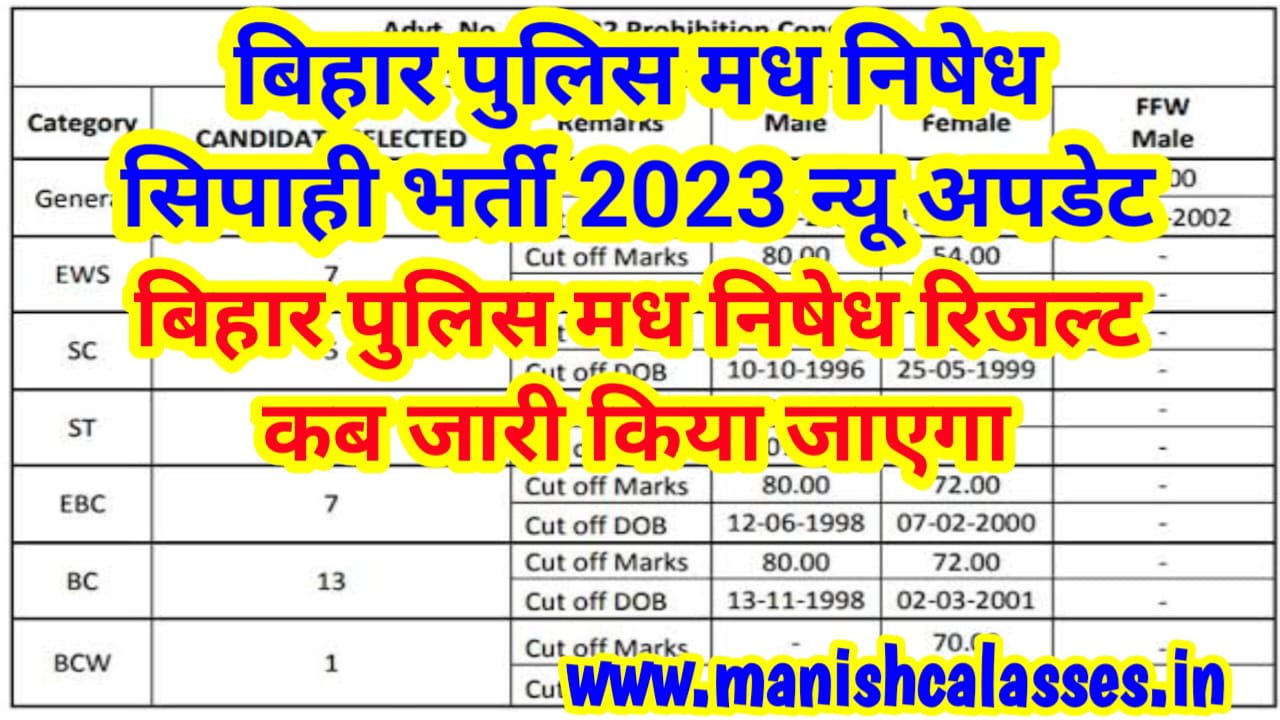 Madhya Nishedh Result 2023 Kab Aayega New Update